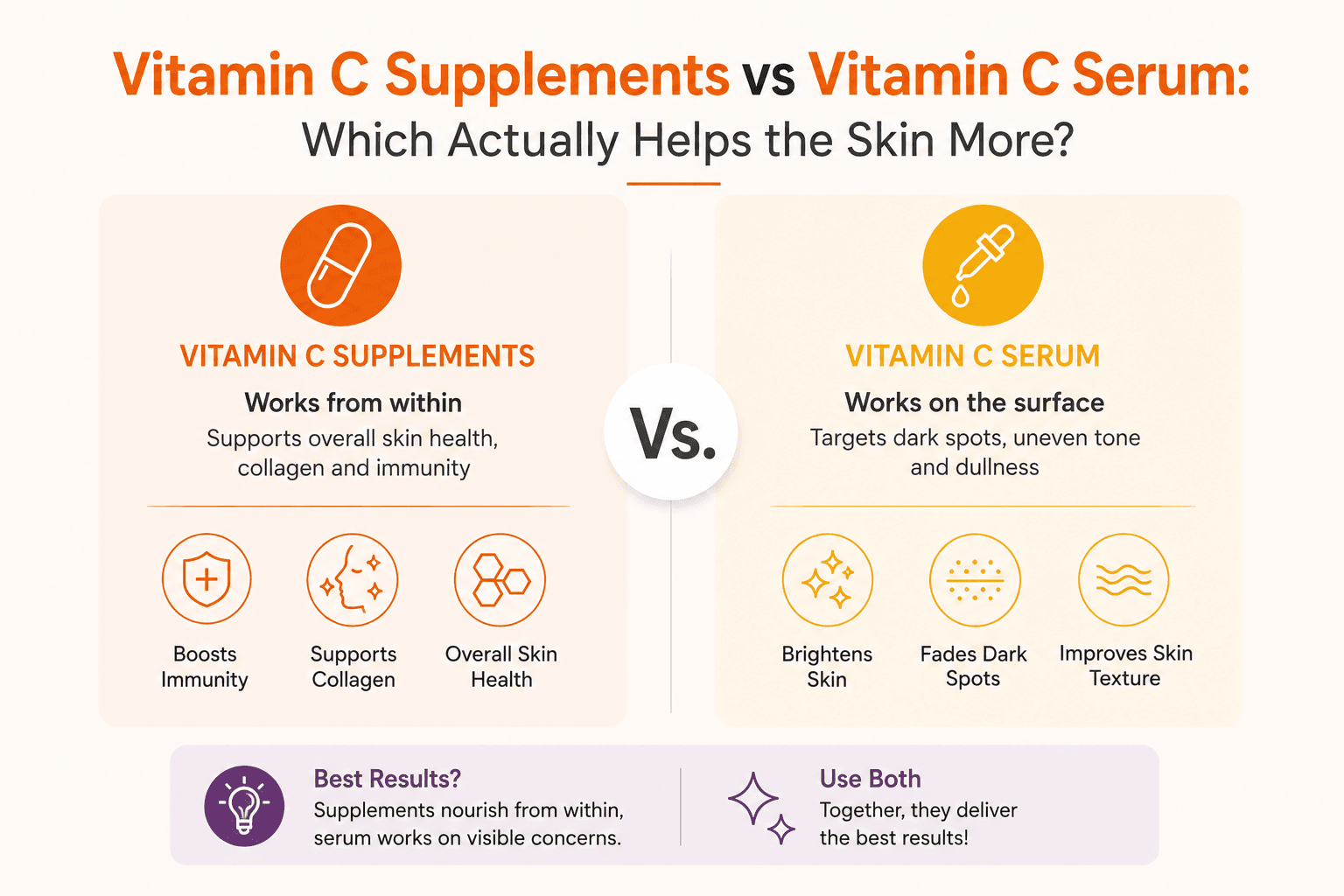 Vitamin C Supplements vs Vitamin C Serum: Which Actually Helps the Skin More?